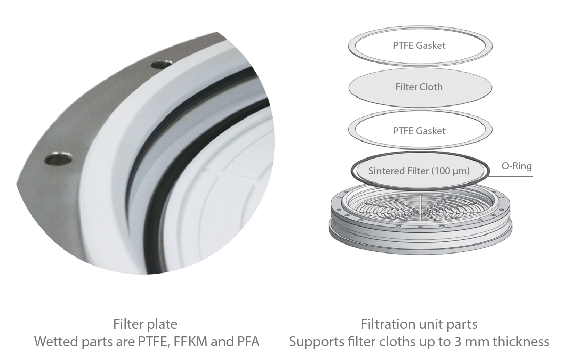 AGI Filtration unit parts