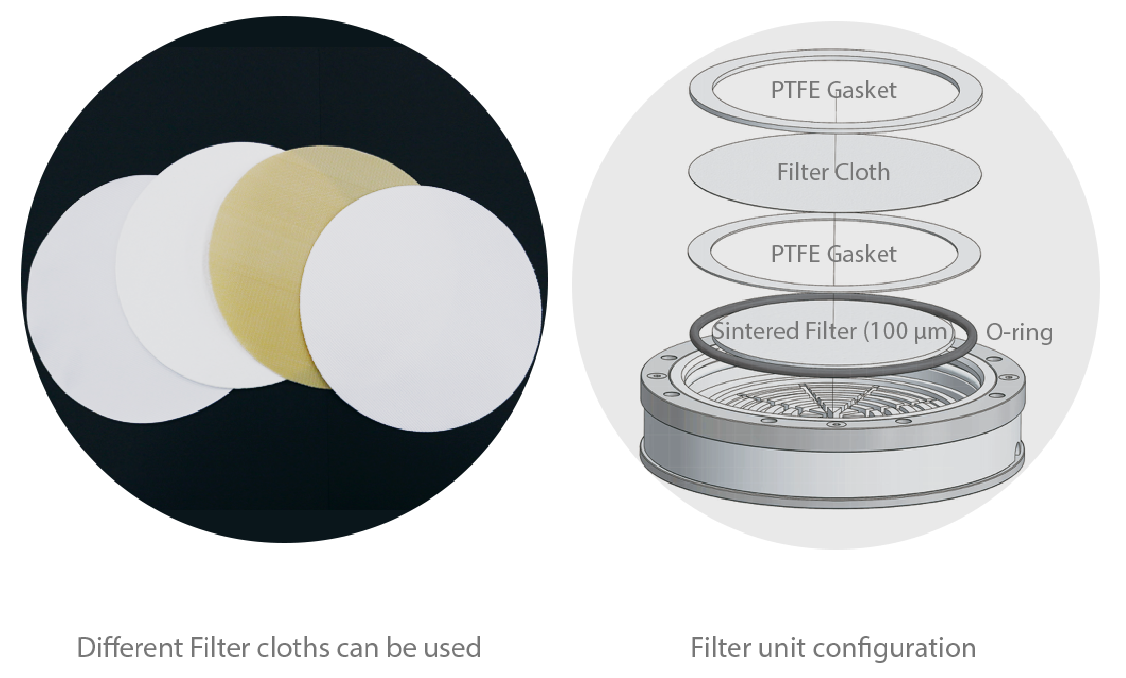 AGI Filter cloths and unit configuration