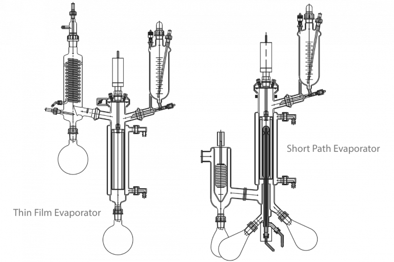 Discover The AGI Glassplant Thin Film Evaporator