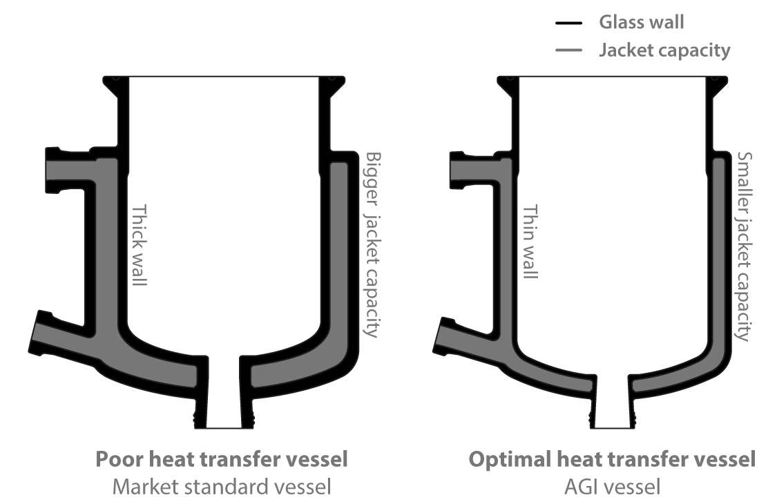 Vessel optimisation Vessel optimisation