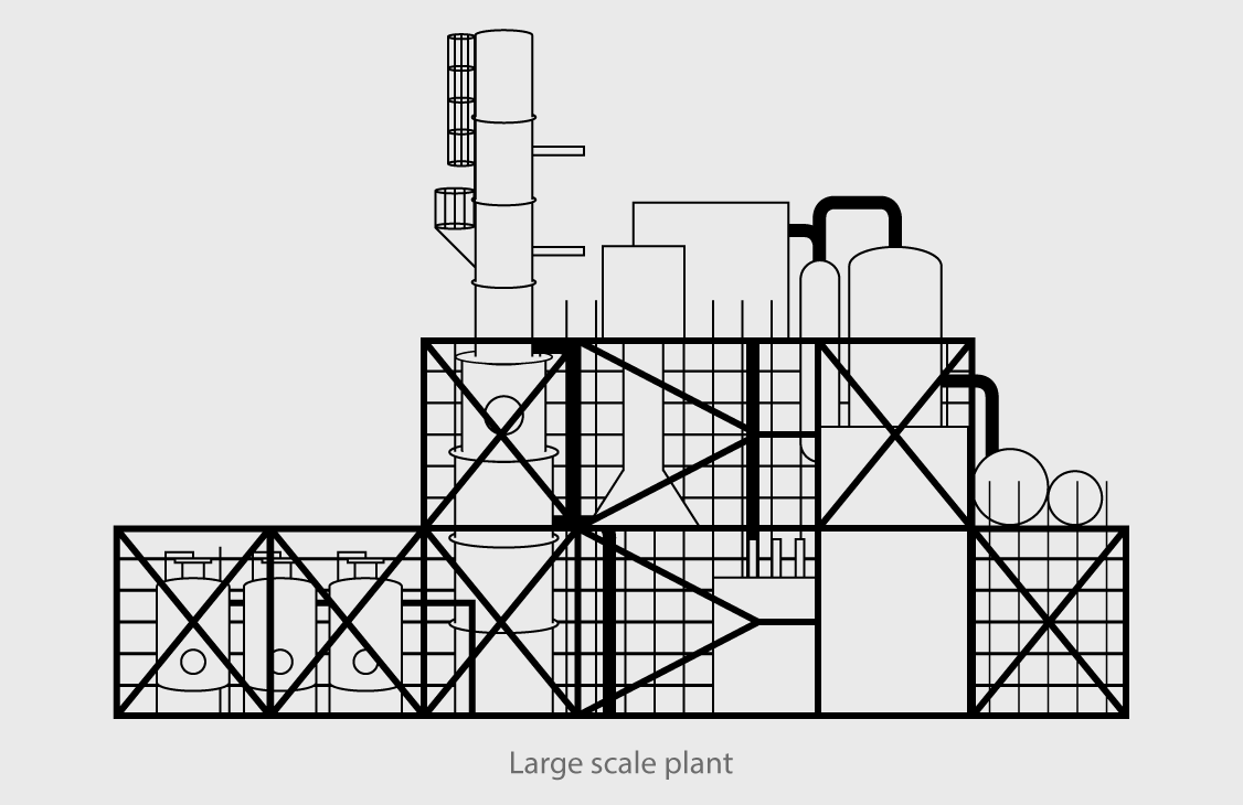 Large scale plant