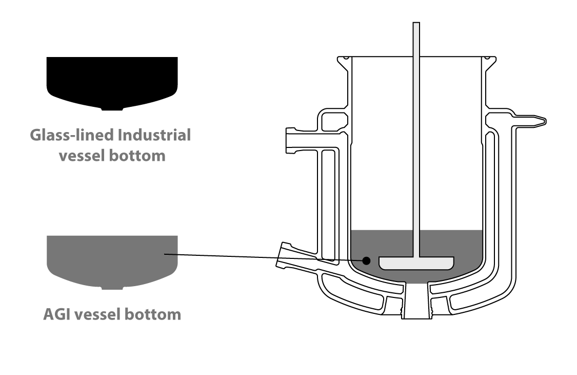 Vessel bottom similar to industrial vessels